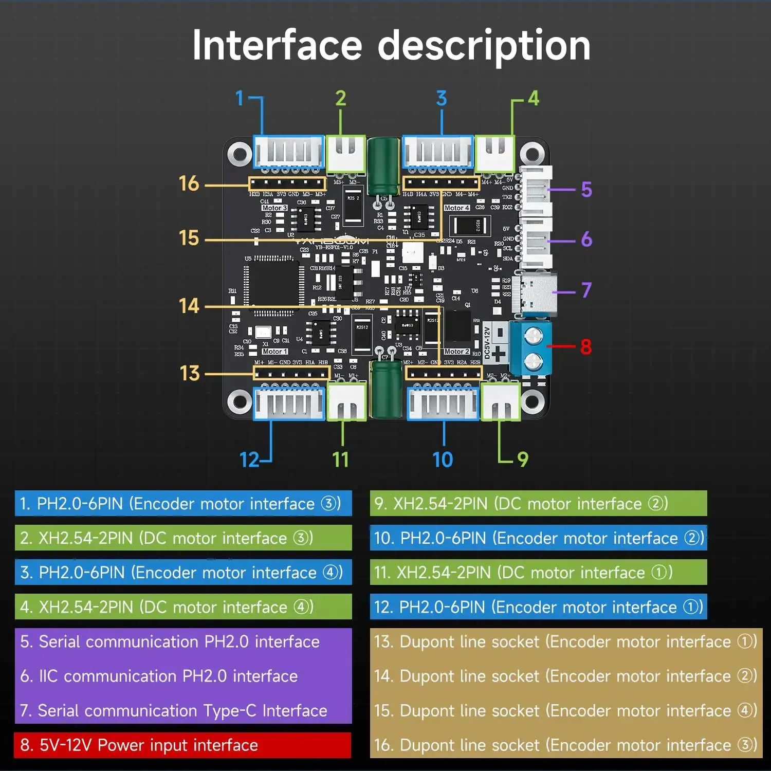 Diy Electronics Project - Module de commande de moteur à